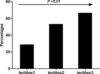 Association Between Triglyceride Glucose Index and Non-Small Cell Lung Cancer Risk in Chinese Population